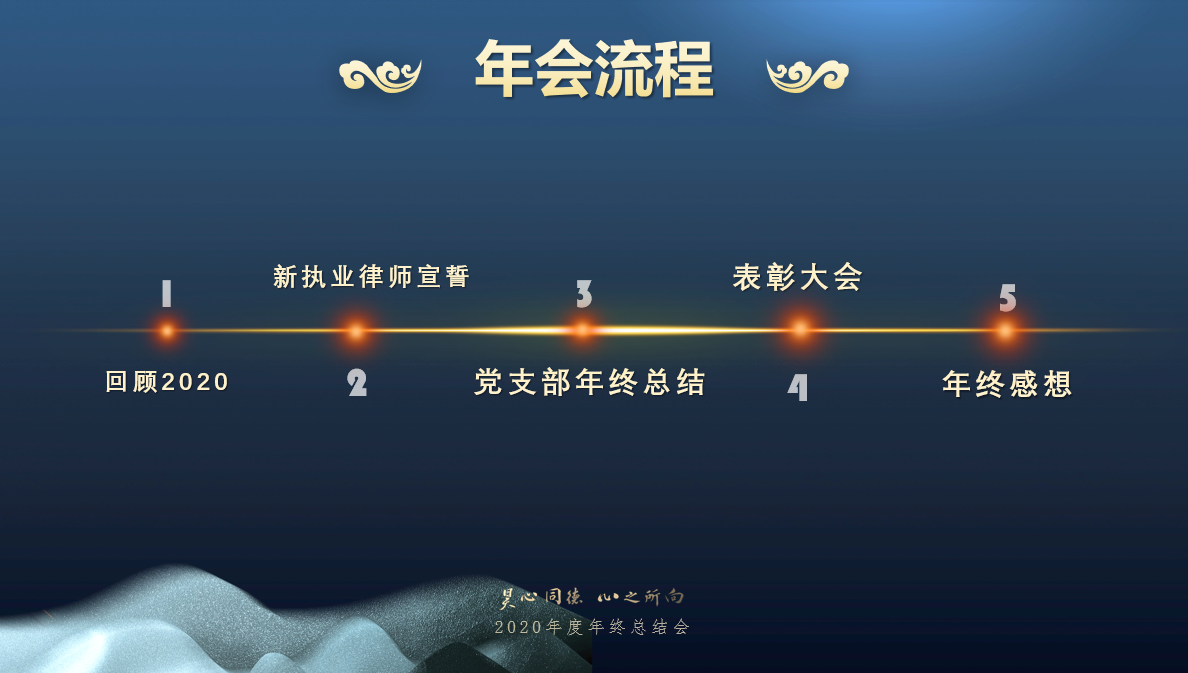 年会流程.png 年会流程.png